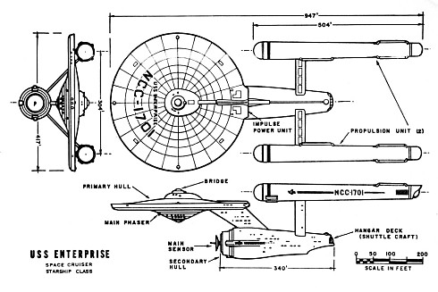 from The Making of Star Trek